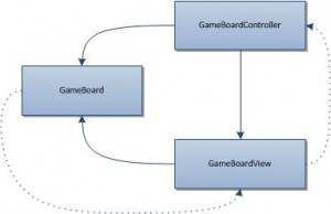 MVC diagram - introduced model